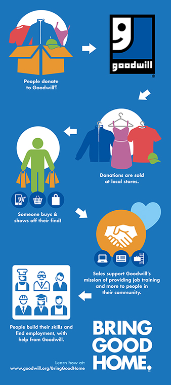 5 Reasons to Donate & Shop at Goodwill This Holiday Season